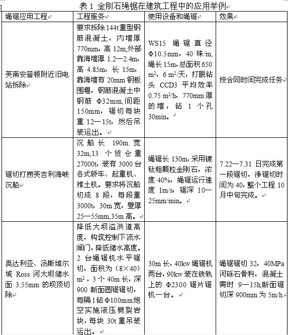 超硬材料制品行業節能減排大有可為
