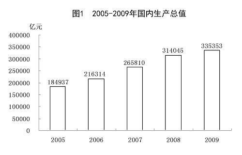 去年26省市GDP增速超10% 總量超萬億省市14個