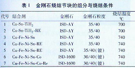 稀土對金屬基金剛石節塊力學性能的影響