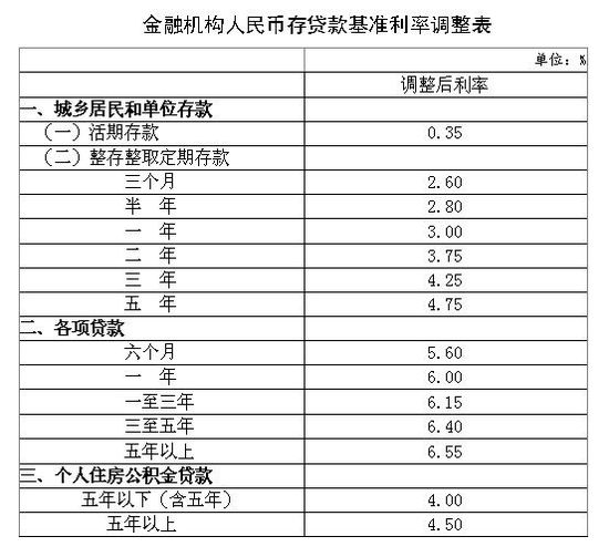 央行再度降息 距上次下調不足1月