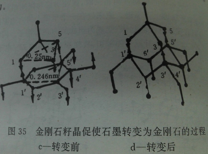 何謂加觸媒促使石墨轉變為金剛石的機理？