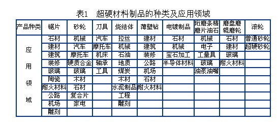 我國超硬材料的發(fā)展及在機械加工中的應用