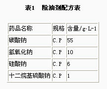 金剛石鍍前處理新工藝