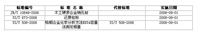 國家發改委批準幾項硬質合金行業標準