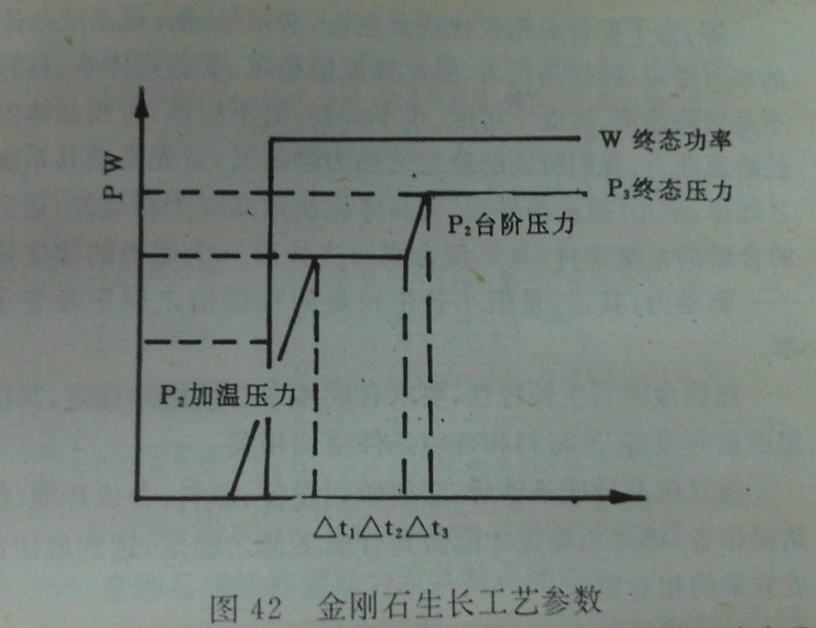 何謂臺階壓力和終態壓力（或合成壓力）？