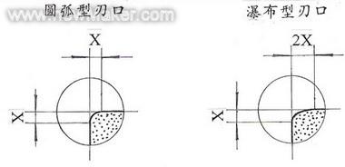 小型可轉位刀片刃口鈍化機及鈍化技術