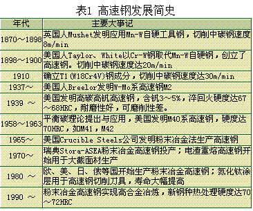 粉末冶金高速鋼的選擇與應用
