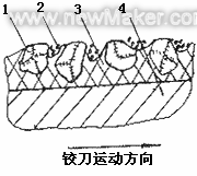 內(nèi)鍍法金剛石鉸刀的設(shè)計(jì)與制造