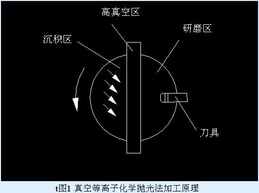 金剛石刀具制造的關鍵技術