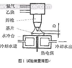 CVD金剛石厚膜的制備及厚膜刀具制造技術(shù)