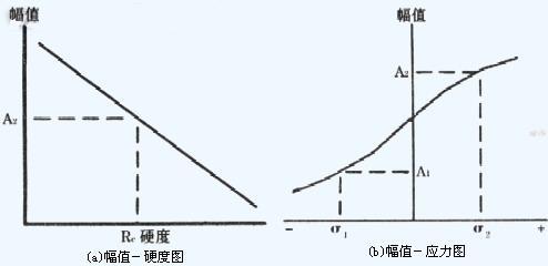 磁彈法檢查零部件表面磨削燒傷的新方法