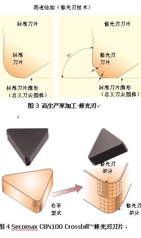PCBN刀具車削齒輪的工藝革新
