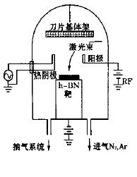 CBN涂層及其在刀具上的應用