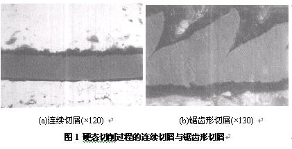 PCBN刀具精密硬態切削淬硬軸承鋼的試驗研究