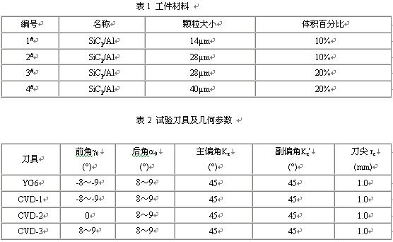 金剛石表面鍍覆金屬的性能研究