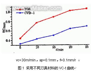 金剛石表面鍍覆金屬的性能研究