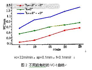 金剛石表面鍍覆金屬的性能研究
