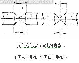 直柄麻花鉆的軋溝磨背工藝
