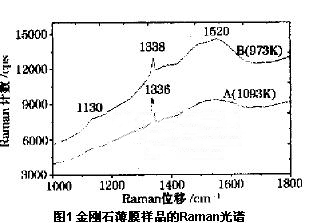 在WC-TiC-Co硬質合金基體上制備金剛石薄膜的試驗研究