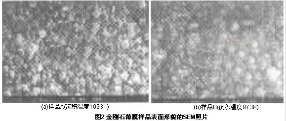 在WC-TiC-Co硬質合金基體上制備金剛石薄膜的試驗研究