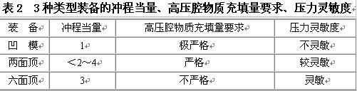 從兩面頂、六面頂、凹模的特點論我國合成金剛石裝備大型化的方向