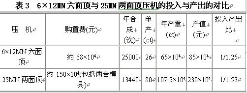 從兩面頂、六面頂、凹模的特點論我國合成金剛石裝備大型化的方向