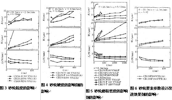 小直徑CBN砂輪的磨削特性研究