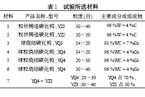 鉆頭齒面堆焊用硬質(zhì)合金耐磨性試驗(yàn)