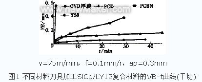 CVD金剛石膜刀具的制造技術(shù)及其應(yīng)用