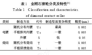 金剛石修整滾輪的制造技術(shù)