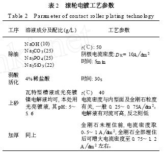 金剛石修整滾輪的制造技術(shù)