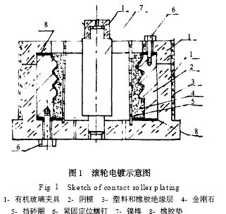 金剛石修整滾輪的制造技術(shù)