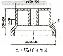PCBN刀具在熱噴涂件中的應用