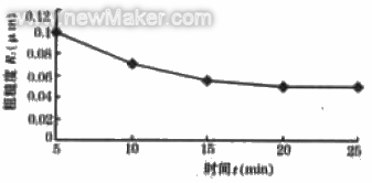 聚晶金剛石研磨工藝及機(jī)理研究