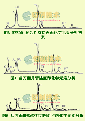 PCBN刀具的磨損機理和干切削GCr15時的磨損與壽命