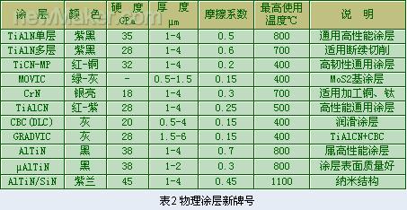 金屬切削技術及刀具發(fā)展現(xiàn)狀
