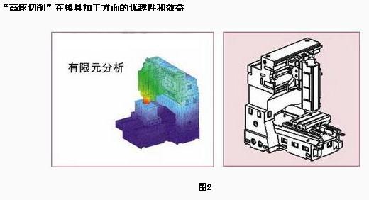 高速切削在模具加工中的應(yīng)用
