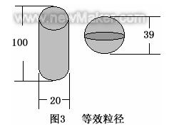 粒度測試的基本知識和基本方法 