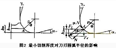 超微細切削加工的技術難點及對策