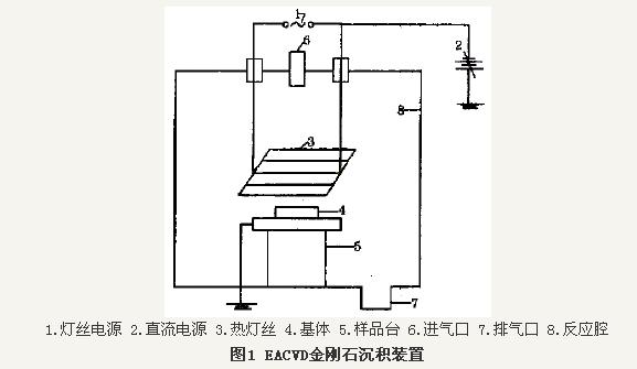 CVD金剛石厚膜焊接刀具的試驗(yàn)研究