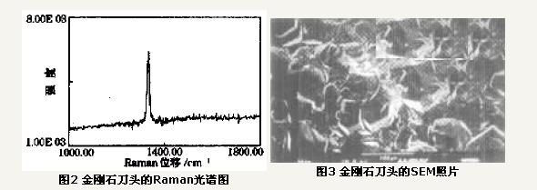 CVD金剛石厚膜焊接刀具的試驗(yàn)研究
