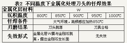 CVD金剛石厚膜焊接刀具的試驗(yàn)研究