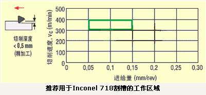 PCBN刀具在Inconel 718加工中的應用