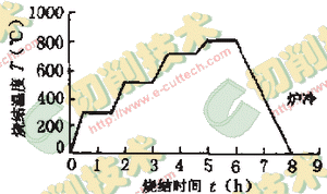ELID鏡面磨削技術金屬結合劑砂輪的研制