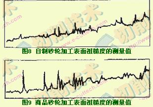 ELID鏡面磨削技術金屬結合劑砂輪的研制