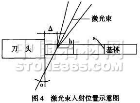 激光焊接金剛石鋸片工藝分析