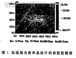 光學(xué)材料的淺低溫拋光方法