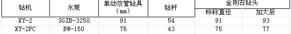 加大直徑金剛石鉆頭在特殊地層中的應用