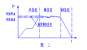 淺談六面頂液壓機電液控制模式
