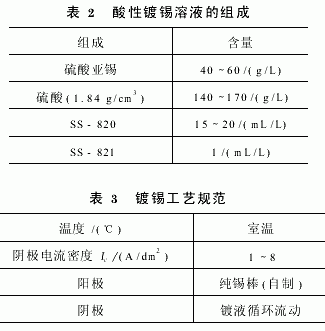 流動電鍍金剛石鉸刀的復合電鍍工藝